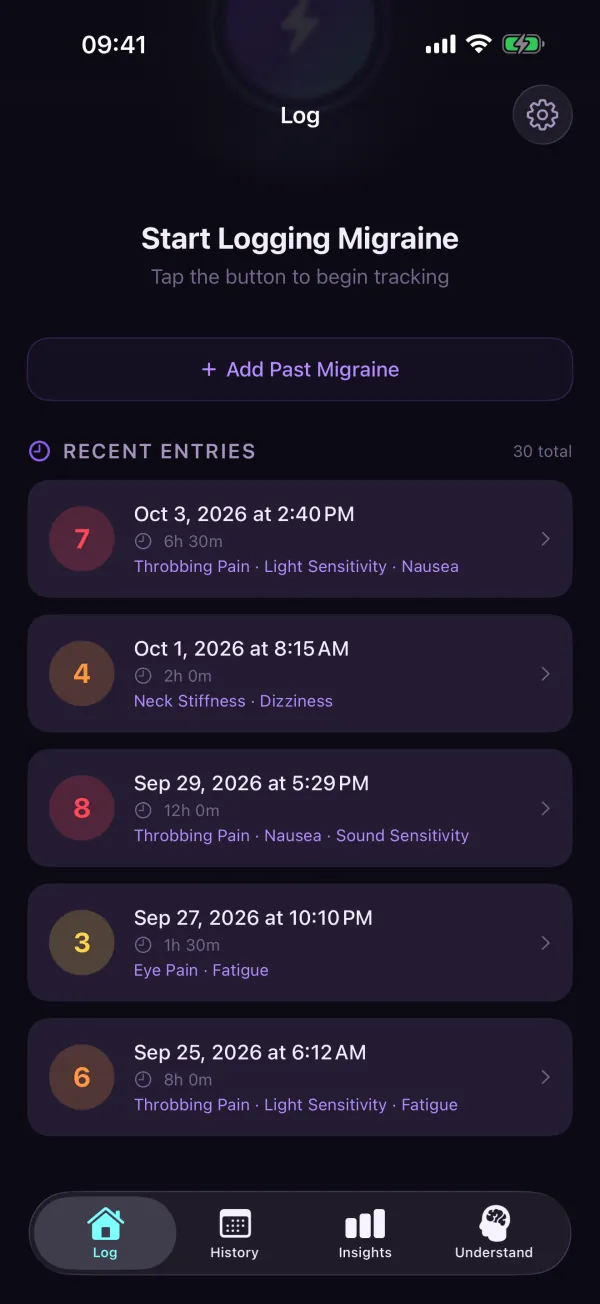 4Migraine — Recent entries