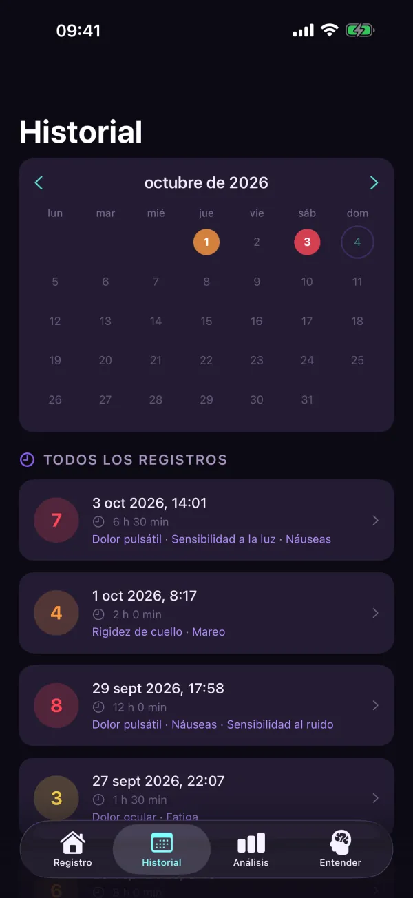 4Migraine — Historial