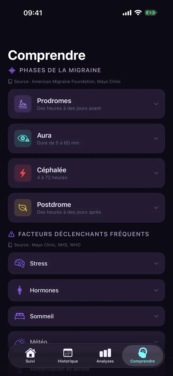 4Migraine — Comprendre