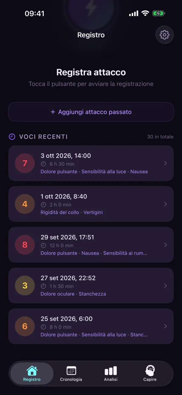 4Migraine — Voci recenti