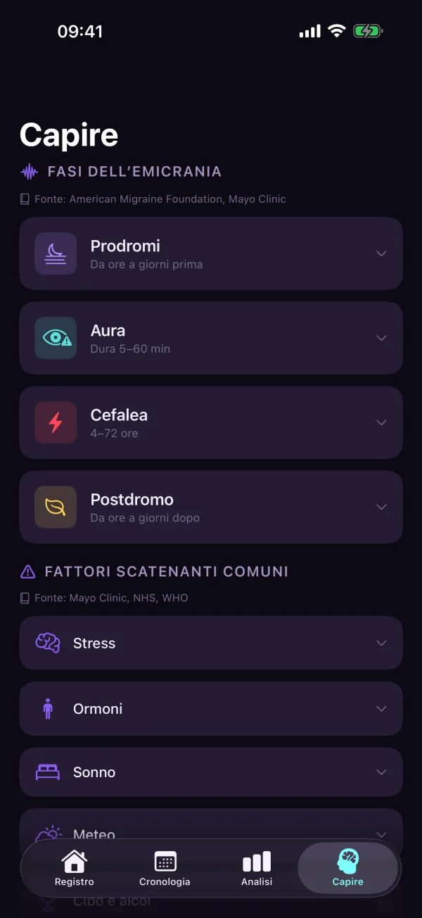 4Migraine — Capire